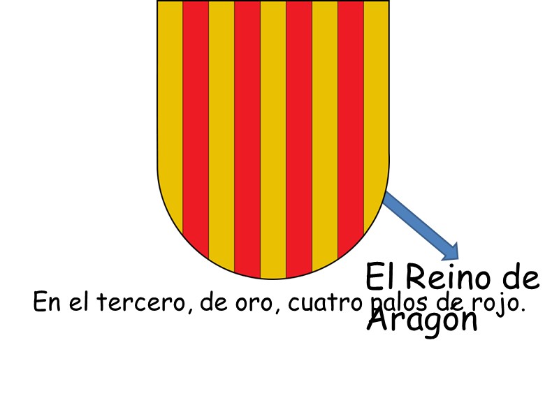 En el tercero, de oro, cuatro palos de rojo.  El Reino de Aragón